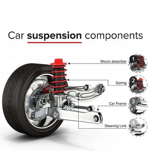 Suspension and Steering parts